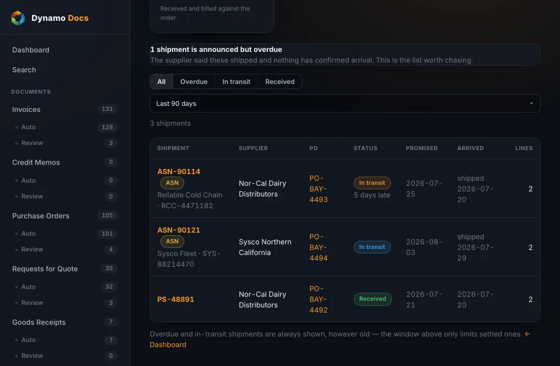 The inbound shipments board: an overdue ASN at the top, an in-transit delivery, and a received one